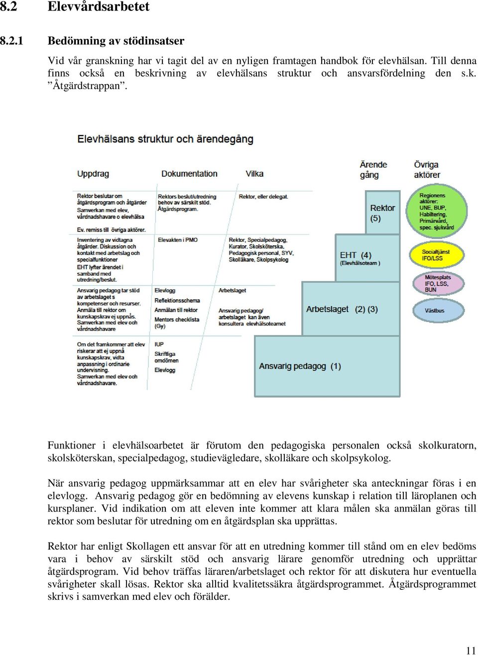 Funktioner i elevhälsoarbetet är förutom den pedagogiska personalen också skolkuratorn, skolsköterskan, specialpedagog, studievägledare, skolläkare och skolpsykolog.