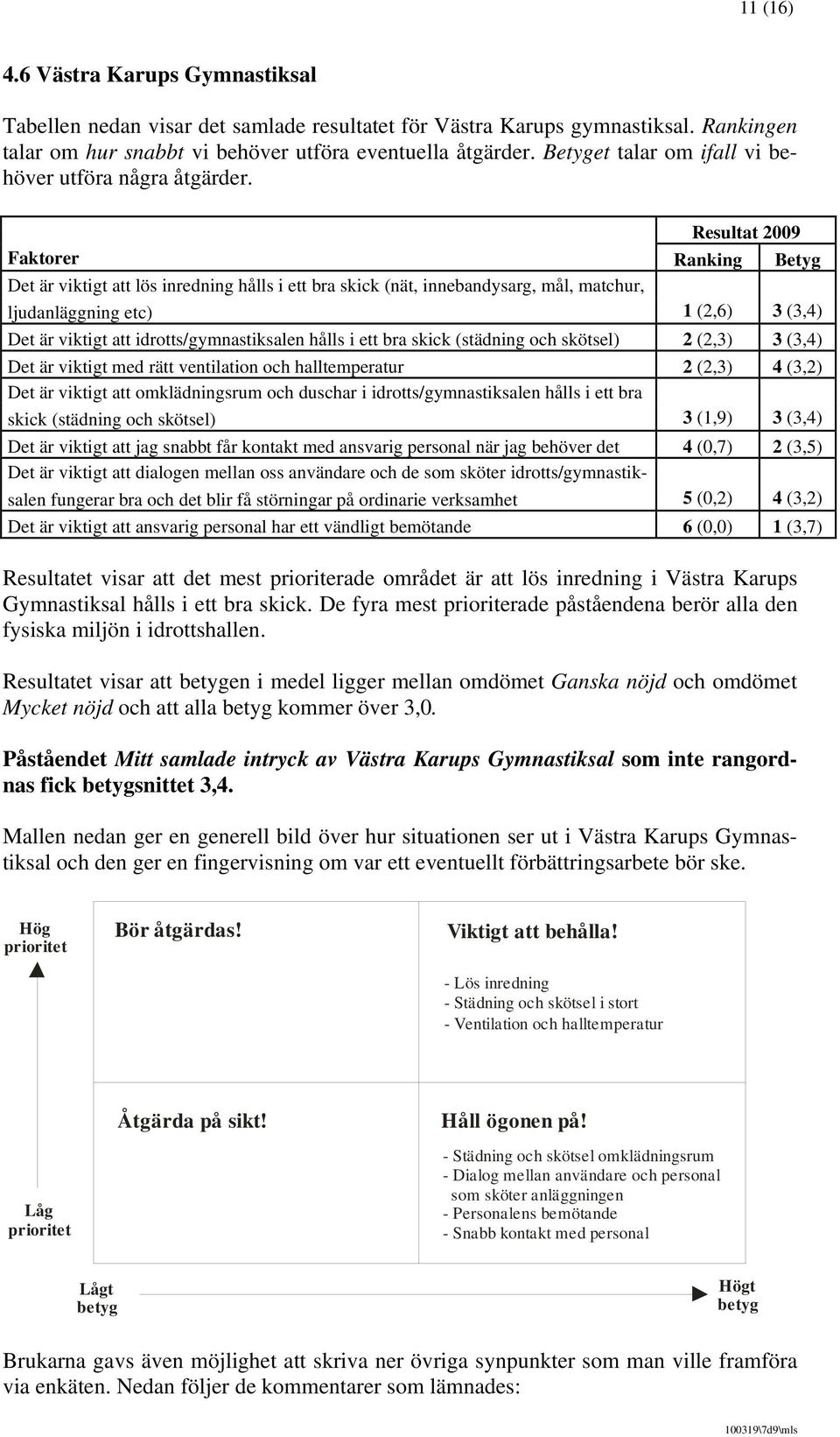 Resultat 2009 Faktorer Ranking Betyg Det är viktigt att lös inredning hålls i ett bra skick (nät, innebandysarg, mål, matchur, ljudanläggning etc) 1 (2,6) 3 (3,4) Det är viktigt att