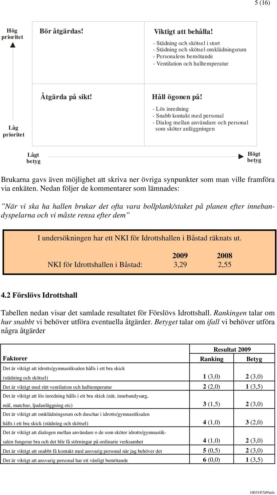 - Lös inredning - Snabb kontakt med personal - Dialog mellan användare och personal som sköter anläggningen Lågt Högt Brukarna gavs även möjlighet att skriva ner övriga synpunkter som man ville