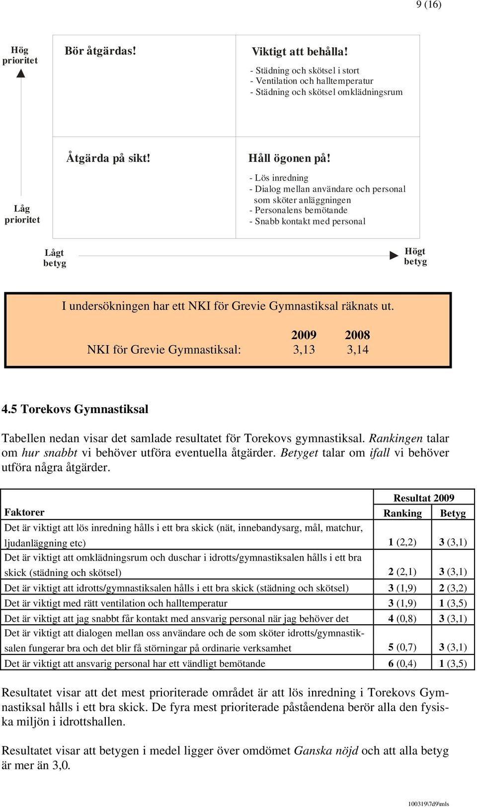 räknats ut. 2009 2008 NKI för Grevie Gymnastiksal: 3,13 3,14 4.5 Torekovs Gymnastiksal Tabellen nedan visar det samlade resultatet för Torekovs gymnastiksal.