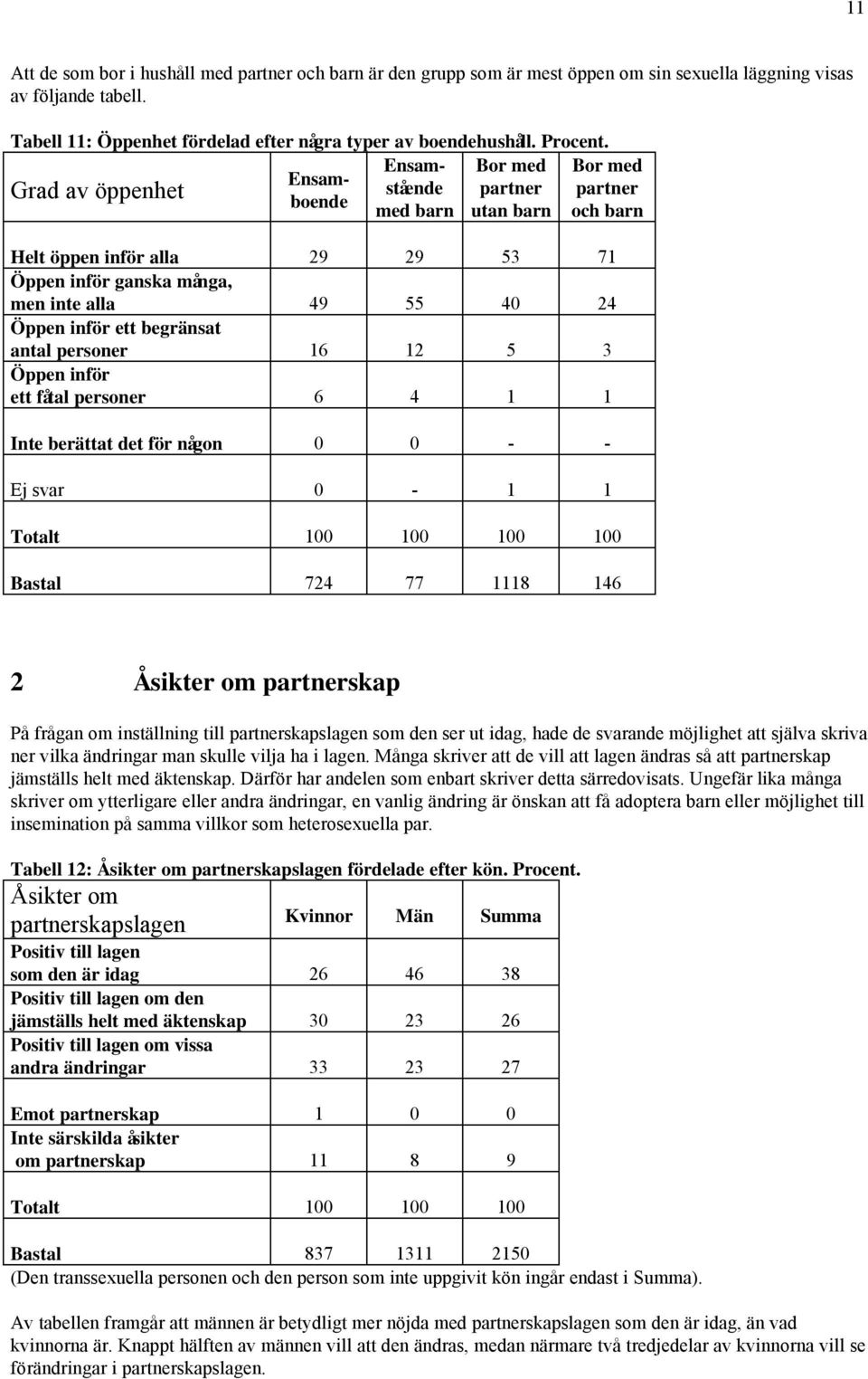 Ensamstående partner partner Bor med Bor med Ensamboende Grad av öppenhet med barn utan barn och barn Helt öppen inför alla 29 29 53 71 Öppen inför ganska många, men inte alla 49 55 40 24 Öppen inför