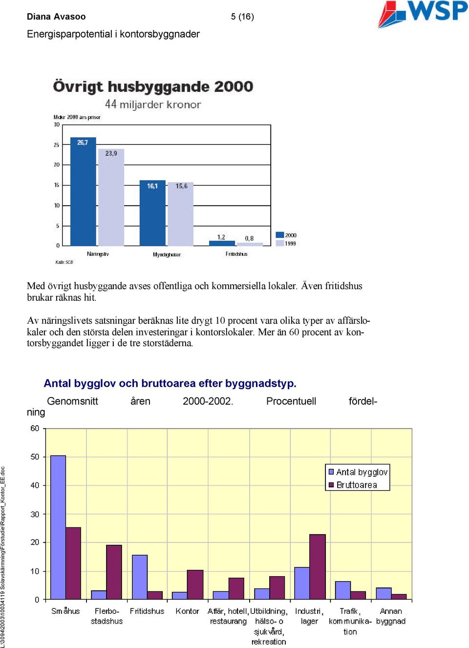 Av näringslivets satsningar beräknas lite drygt 10 procent vara olika typer av affärslokaler och den största