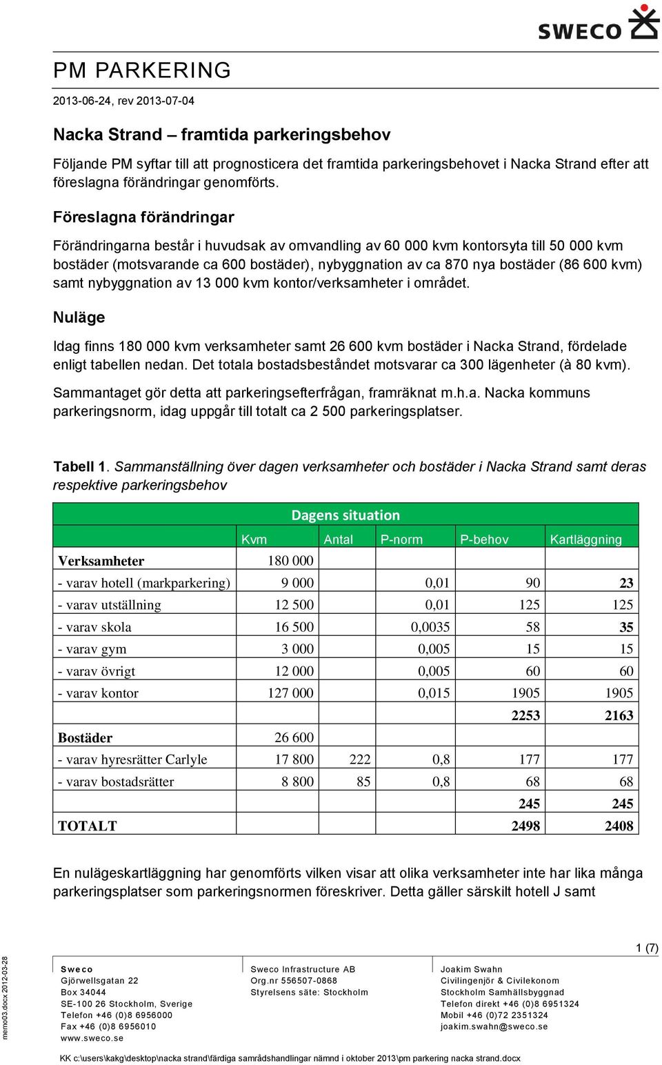 kvm) samt nybyggnation av 13 000 kvm kontor/verksamheter i området. Nuläge Idag finns 180 000 kvm verksamheter samt 26 600 kvm bostäder i Nacka Strand, fördelade enligt tabellen nedan.