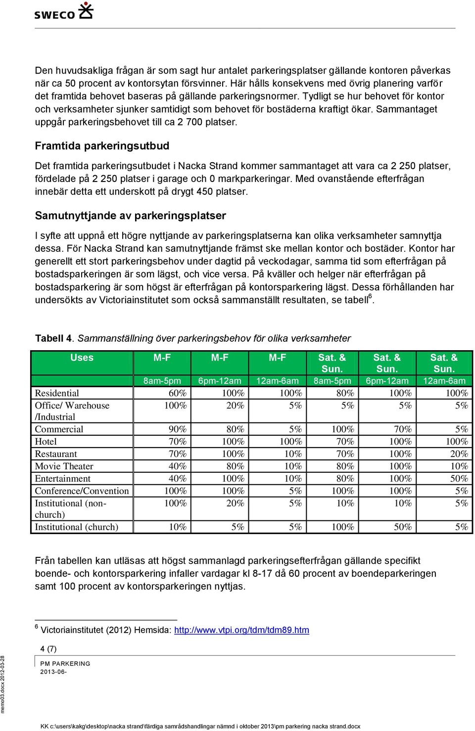 Tydligt se hur behovet för kontor och verksamheter sjunker samtidigt som behovet för bostäderna kraftigt ökar. Sammantaget uppgår parkeringsbehovet till ca 2 700 platser.