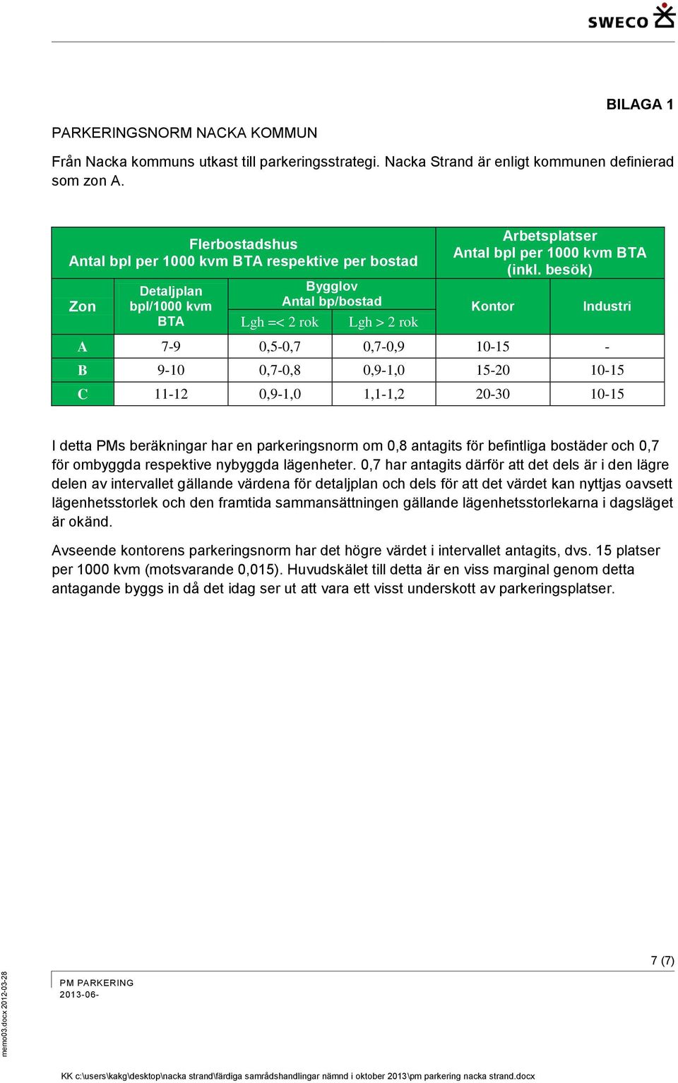 besök) Bygglov Antal bp/bostad Kontor Industri Lgh =< 2 rok Lgh > 2 rok A 7-9 0,5-0,7 0,7-0,9 10-15 - B 9-10 0,7-0,8 0,9-1,0 15-20 10-15 C 11-12 0,9-1,0 1,1-1,2 20-30 10-15 I detta PMs beräkningar
