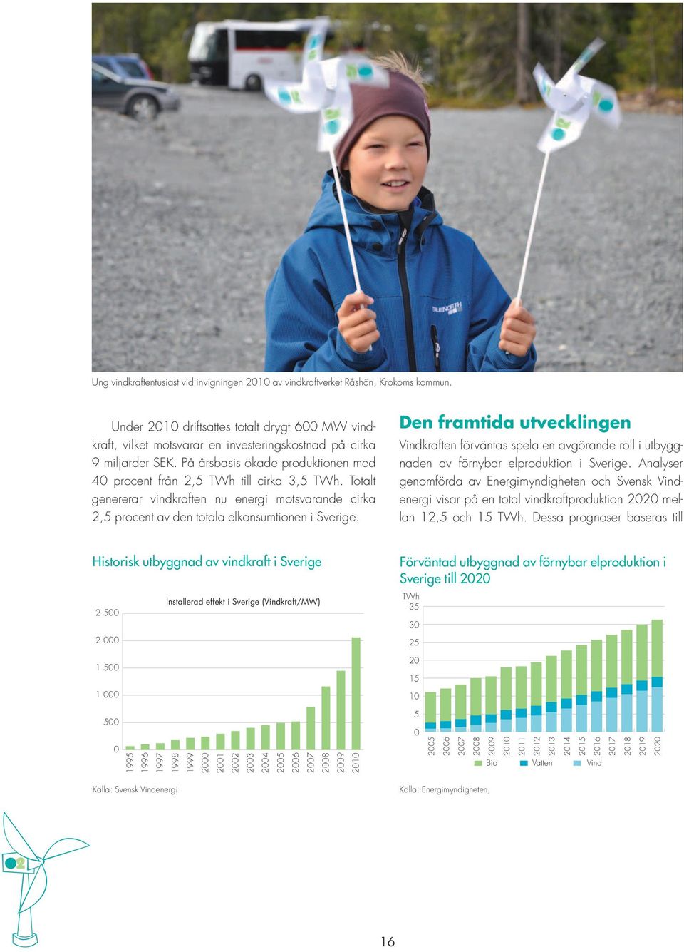 Totalt genererar vindkraften nu energi motsvarande cirka 2,5 procent av den totala elkonsumtionen i Sverige.