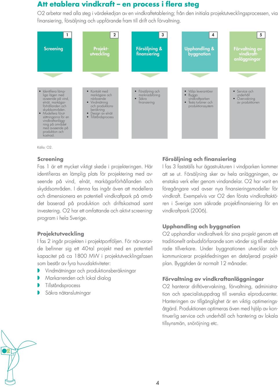 1 2 3 4 5 Screening Projektutveckling Försäljning & finansiering Upphandling & byggnation Förvaltning av vindkraftanläggningar Identifiera lämpliga lägen med avseende på vind, elnät,