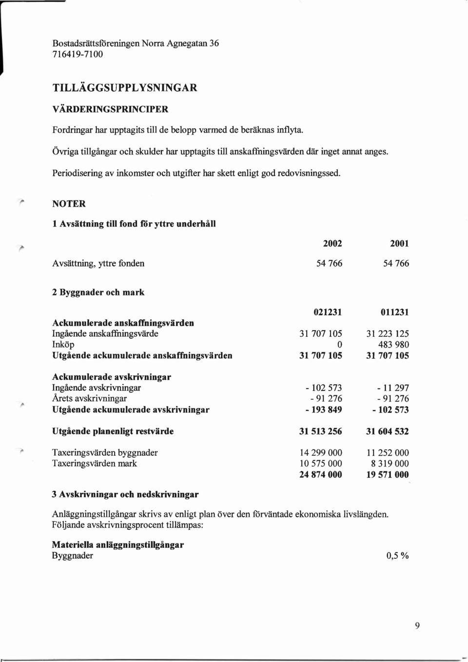 NOTER I Avsiittning till fond ftir yttre underhill Avs?