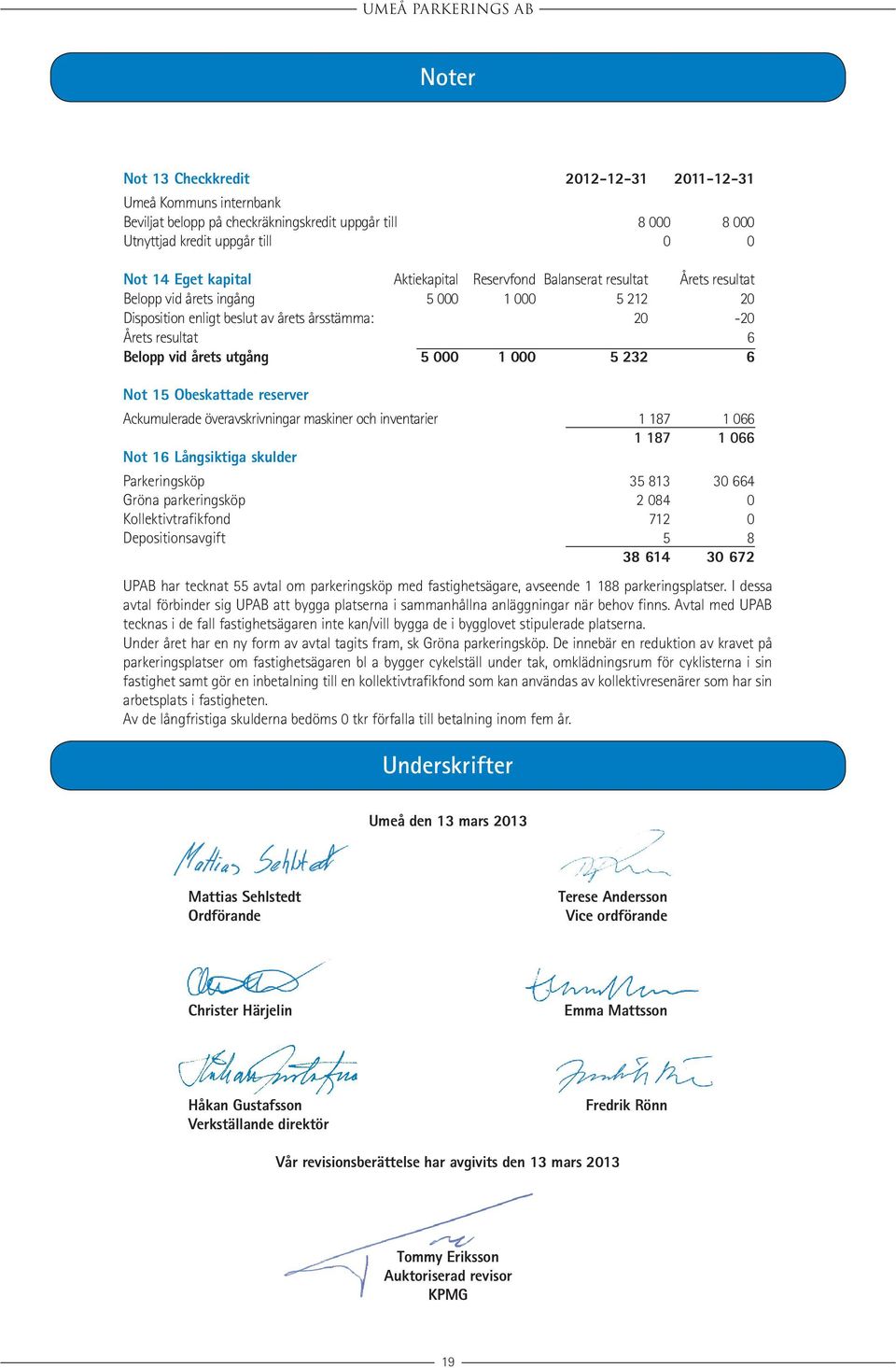 232 6 Not 15 Obeskattade reserver Ackumulerade överavskrivningar maskiner och inventarier 1 187 1 066 1 187 1 066 Not 16 Långsiktiga skulder Parkeringsköp 35 813 30 664 Gröna parkeringsköp 2 084 0