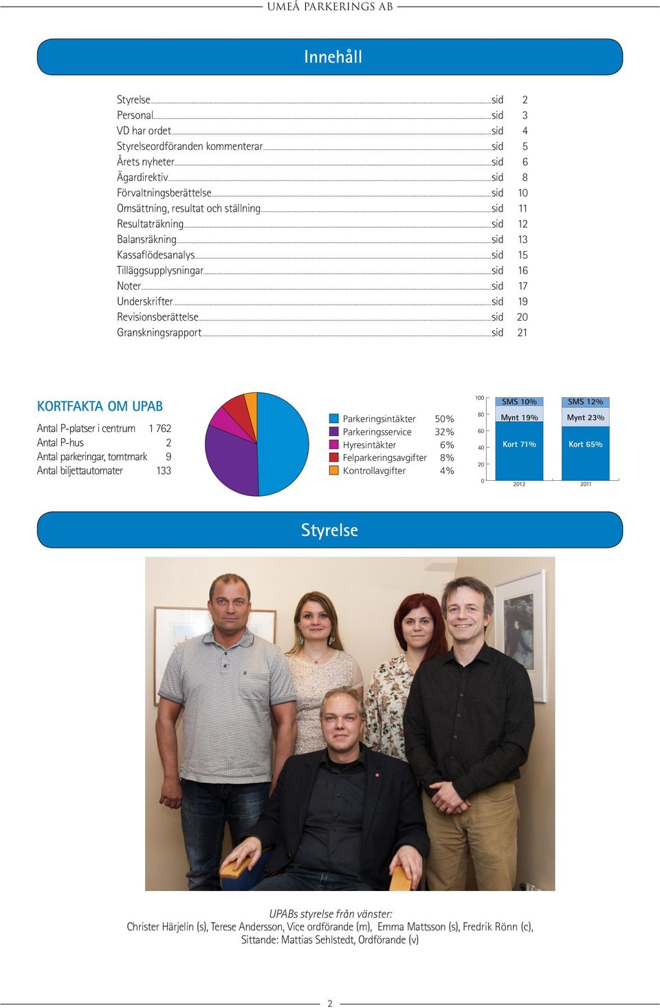 ..sid 19 Revisionsberättelse...sid 20 Granskningsrapport.