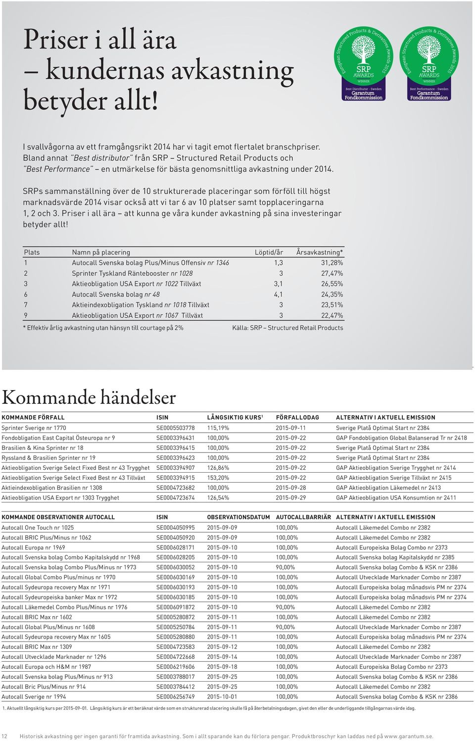 SRPs sammanställning över de 10 strukturerade placeringar som förföll till högst marknadsvärde 2014 visar också att vi tar 6 av 10 platser samt topplaceringarna 1, 2 och 3.