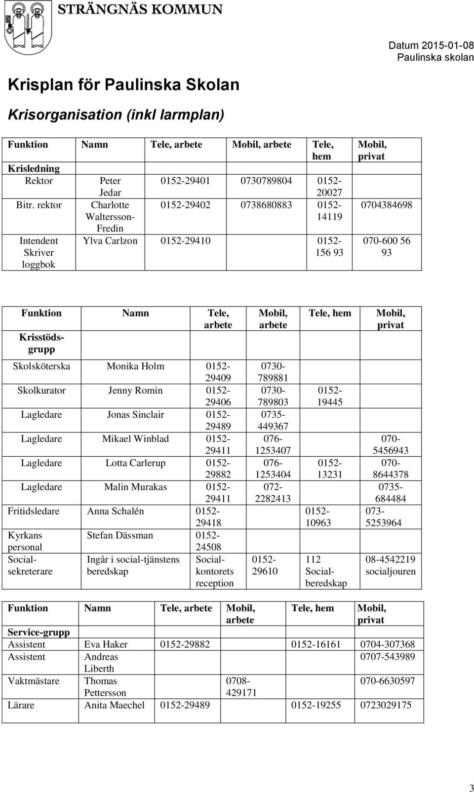 Krisstödsgrupp Mobil, arbete Tele, hem Mobil, privat Skolsköterska Monika Holm 0152-29409 Skolkurator Jenny Romin 0152-29406 Lagledare Jonas Sinclair 0152-29489 Lagledare Mikael Winblad 0152-29411