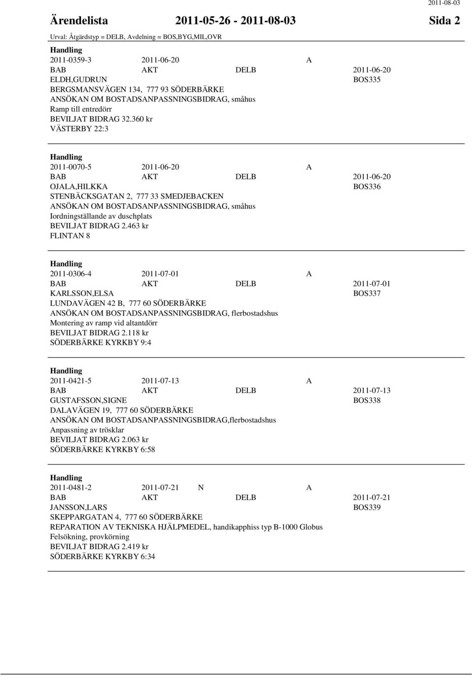 360 kr VÄSTERBY 22:3 2011-0070-5 2011-06-20 A BAB AKT DELB 2011-06-20 OJALA,HILKKA BOS336 STENBÄCKSGATAN 2, 777 33 SMEDJEBACKEN ANSÖKAN OM BOSTADSANPASSNINGSBIDRAG, småhus Iordningställande av