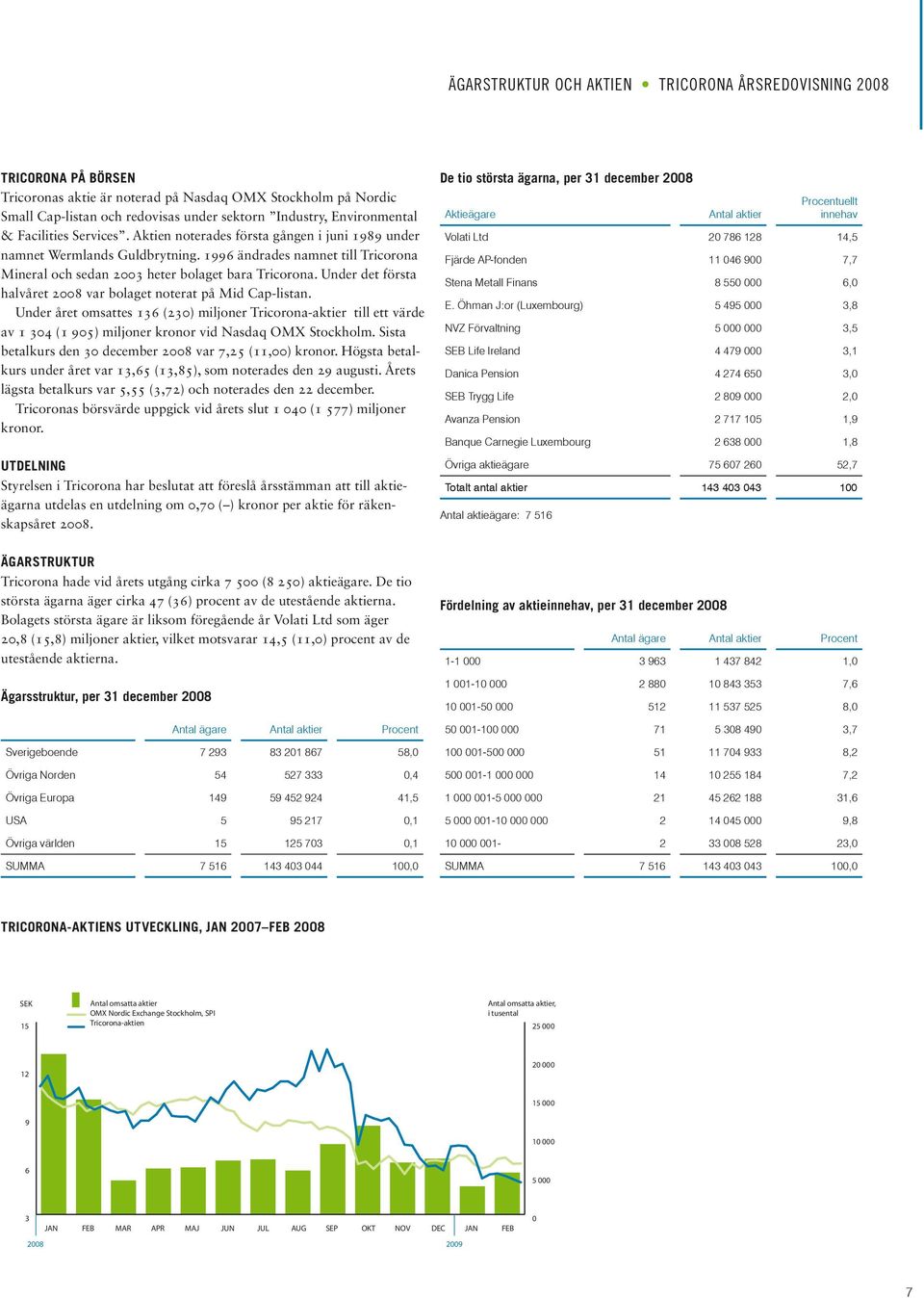 1996 ändrades namnet till Tricorona Mineral och sedan 2003 heter bolaget bara Tricorona. Under det första halvåret 2008 var bolaget noterat på Mid Cap-listan.