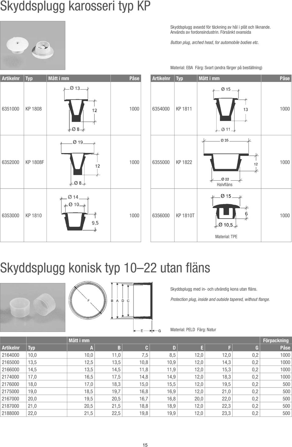 1810 1000 6356000 KP 1810T 1000 Material: TPE Skyddsplugg konisk typ 10 22 utan fläns Skyddsplugg med in- och utvändig kona utan fläns. Protection plug, inside and outside tapered, without flange.