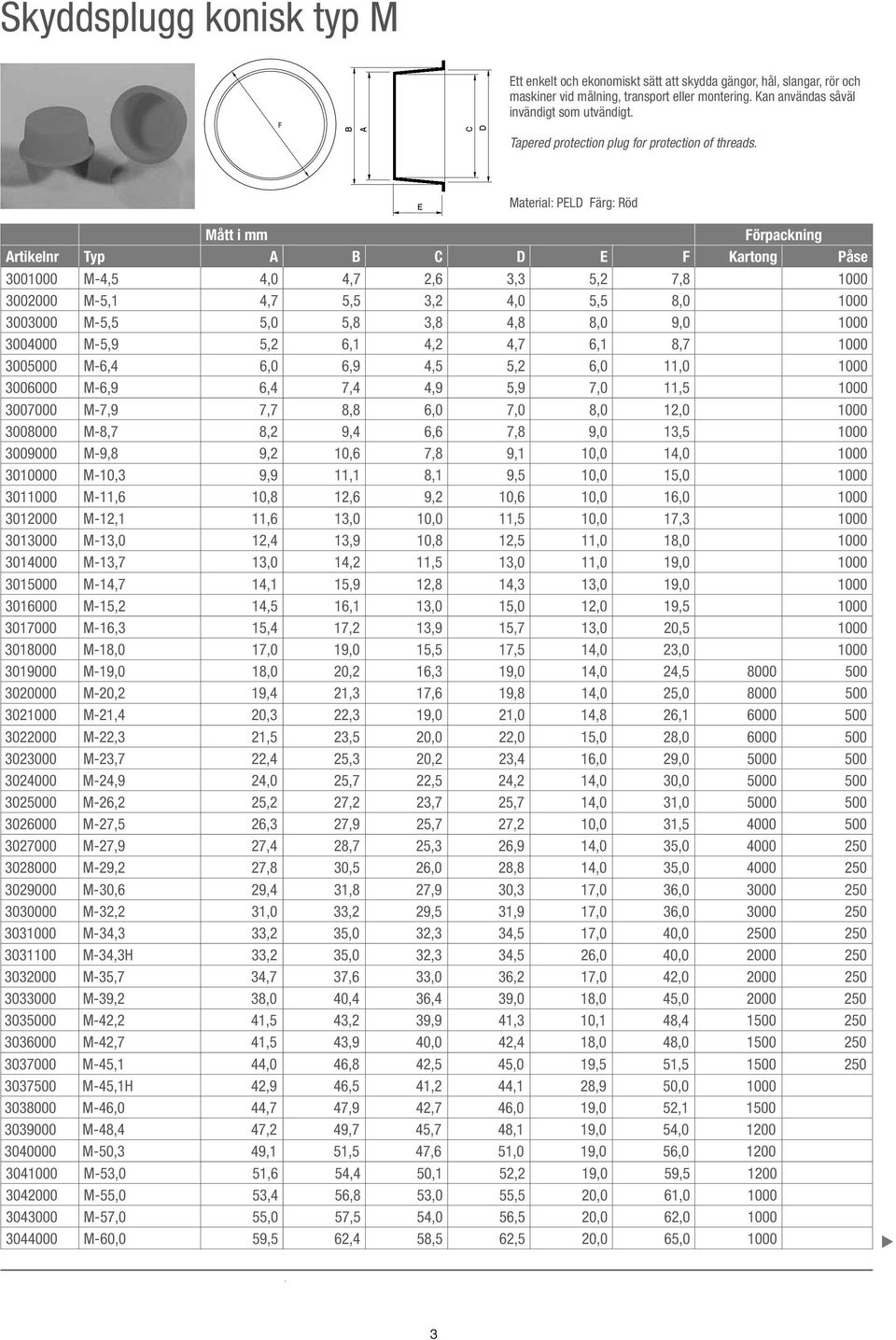 Material: PELD Färg: Röd Artikelnr Typ A B C D E F Kartong Påse 3001000 M-4,5 4,0 4,7 2,6 3,3 5,2 7,8 1000 3002000 M-5,1 4,7 5,5 3,2 4,0 5,5 8,0 1000 3003000 M-5,5 5,0 5,8 3,8 4,8 8,0 9,0 1000