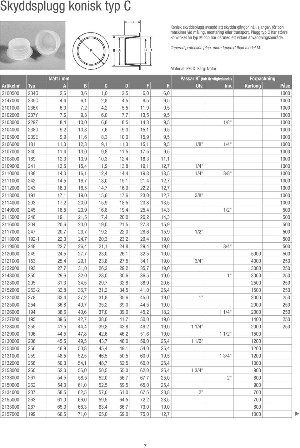 Material: PELD Färg: Natur Passar R (tab är vägledande) Artikelnr Typ A B C D F H Utv. Inv.