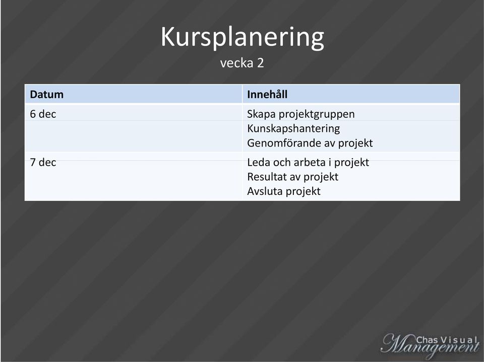 projekt 7 dec Leda och arbeta i projekt 7 dec Leda