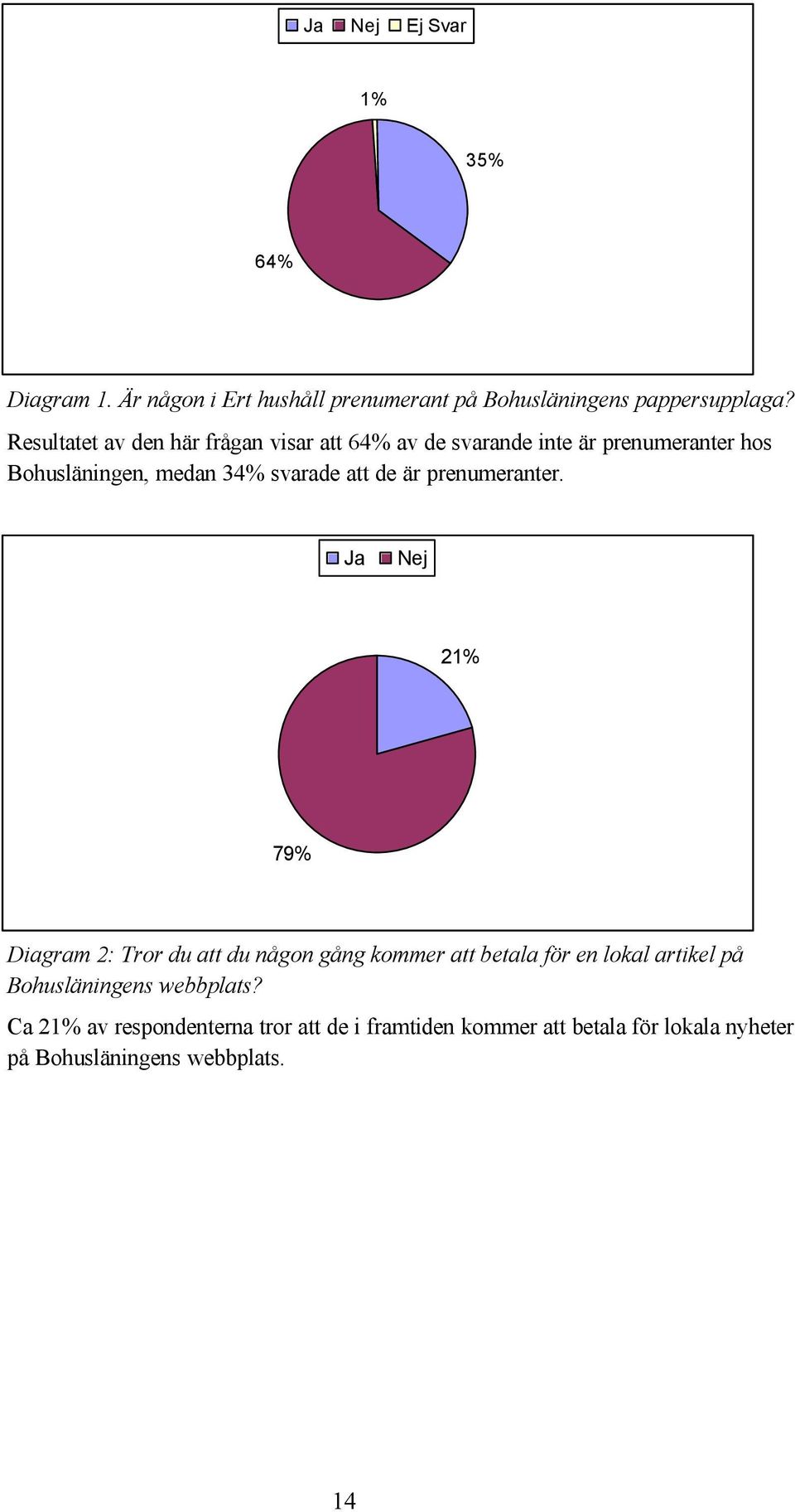 de är prenumeranter.