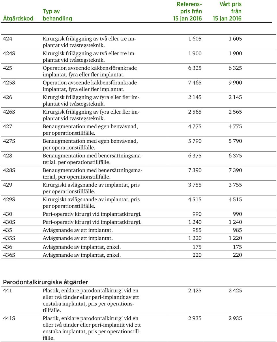 426 Kirurgisk friläggning av fyra eller fler implantat vid tvåstegsteknik. 426S Kirurgisk friläggning av fyra eller fler implantat vid tvåstegsteknik.