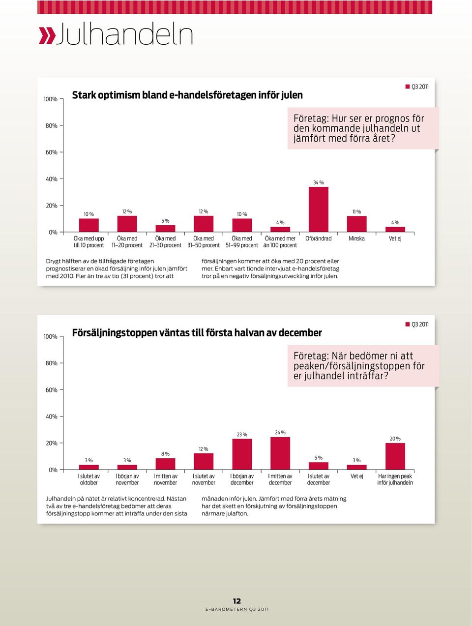 Minska Vet ej Drygt hälften av de tillfrågade företagen prognostiserar en ökad försäljning inför julen jämfört med 2010.