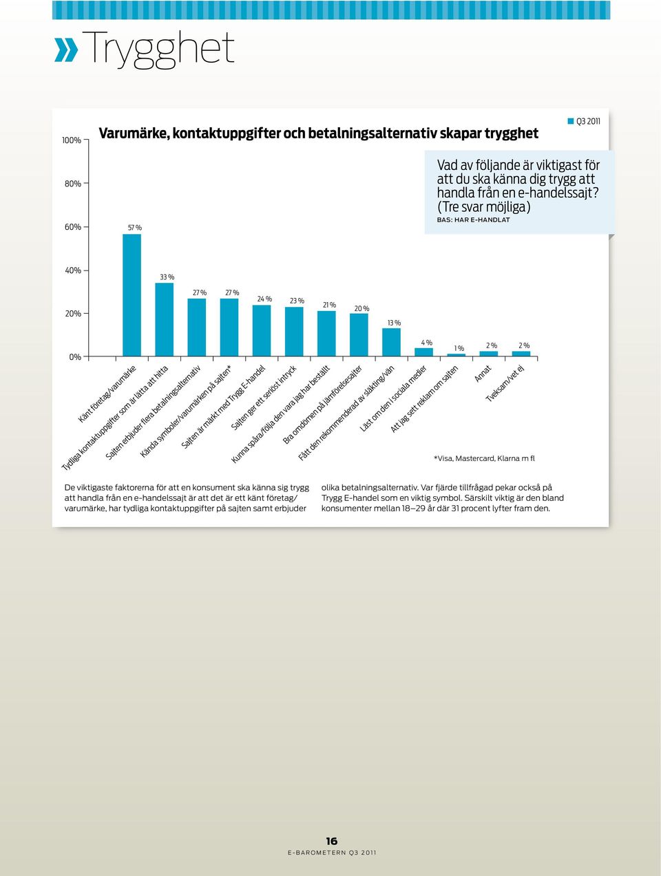Kända symboler/varumärken på sajten* Sajten är märkt med Trygg E-handel Sajten ger ett seriöst intryck Kunna spåra/följa den vara jag har beställt 4 % Bra omdömen på jämförelsesajter Fått den