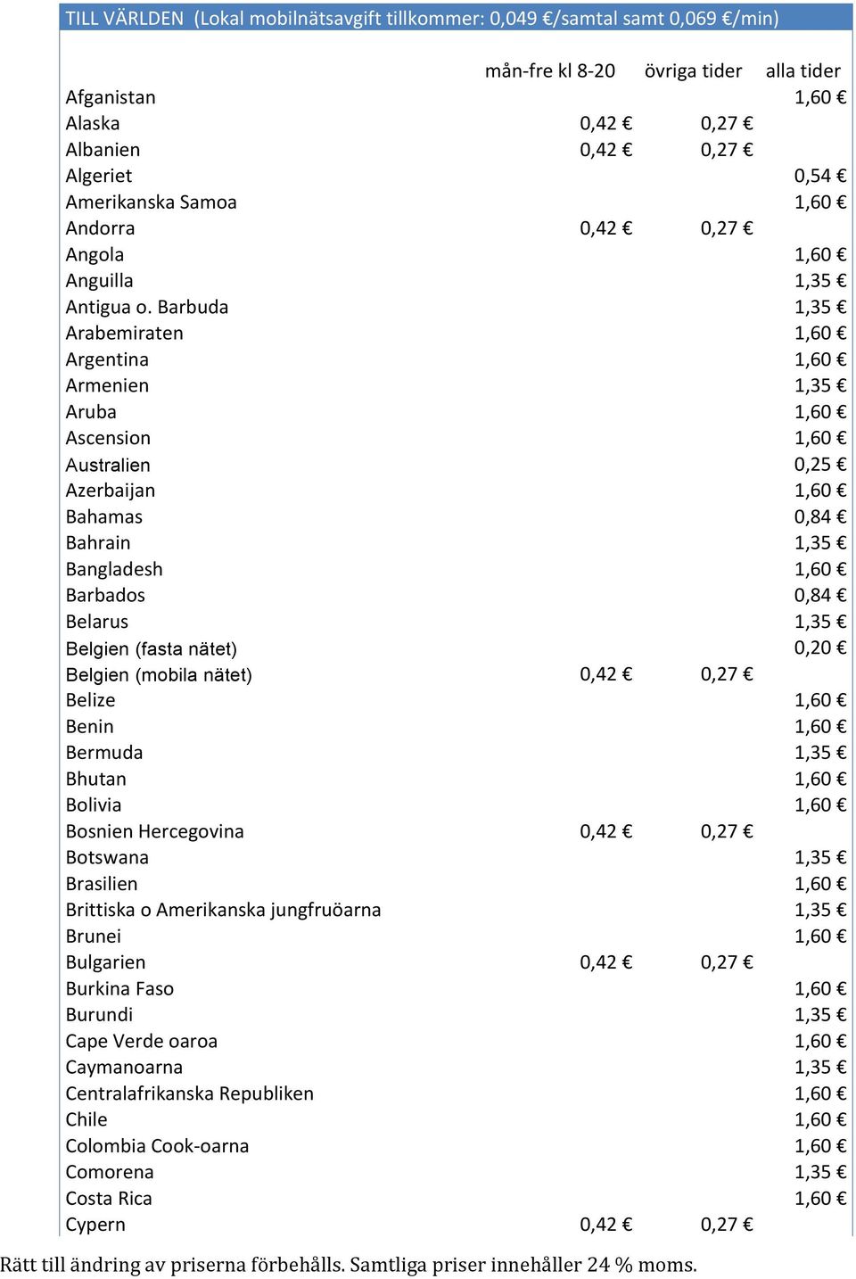 Barbuda Arabemiraten Argentina Armenien Aruba Ascension Australien 0,25 Azerbaijan Bahamas Bahrain Bangladesh Barbados Belarus Belgien (fasta nätet) Belgien (mobila nätet) 0,42