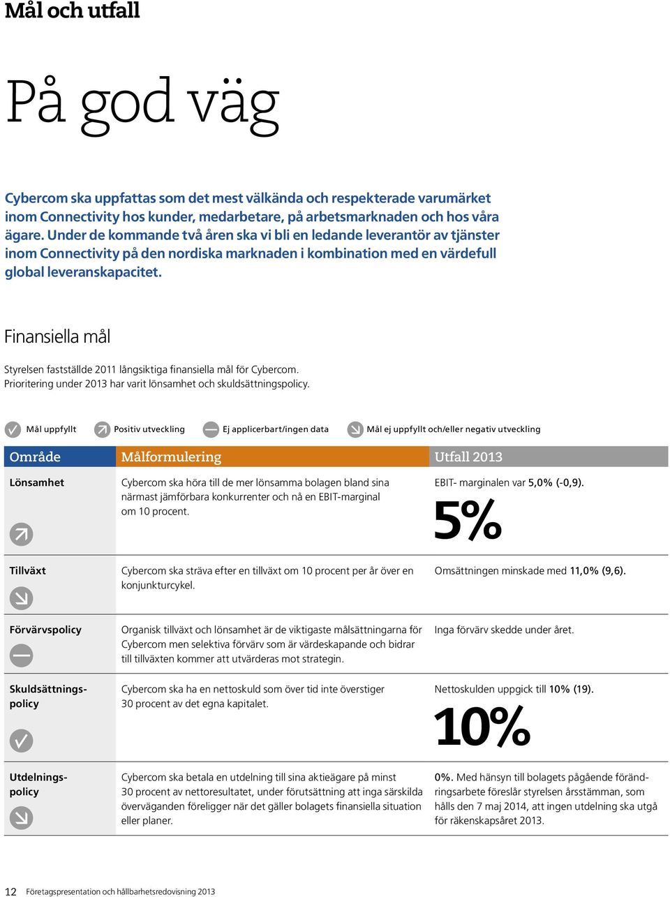 Finansiea må Styresen faststäde 2011 ångsiktiga finansiea må för Cybercom. Prioritering under 2013 har varit önsamhet och skudsättningspoicy.