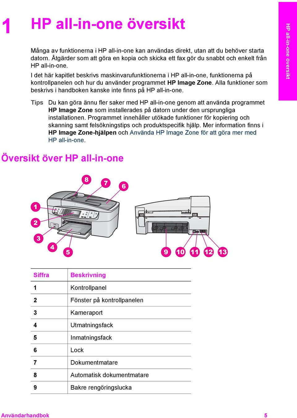 I det här kapitlet beskrivs maskinvarufunktionerna i HP all-in-one, funktionerna på kontrollpanelen och hur du använder programmet HP Image Zone.