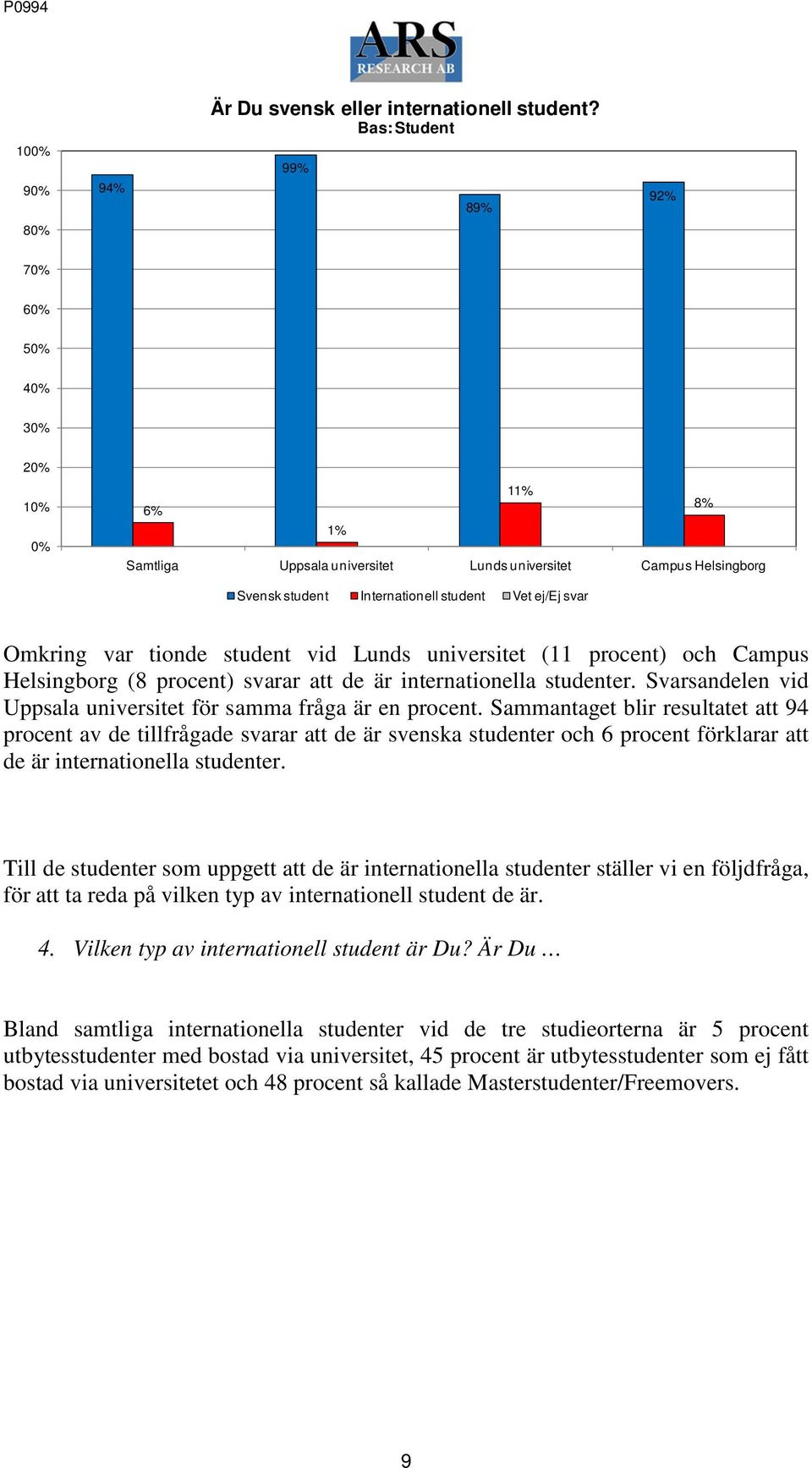 att de är internationella studenter. Svarsandelen vid för samma fråga är en procent.