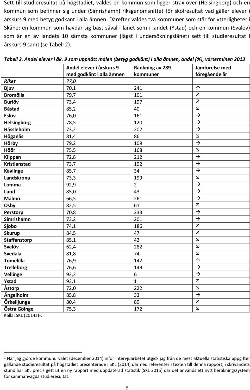 Därefter valdes två kommuner som står för ytterligheter i Skåne: en kommun som hävdar sig bäst såväl i länet som i landet (Ystad) och en kommun (Svalöv) som är en av landets 10 sämsta kommuner (lägst