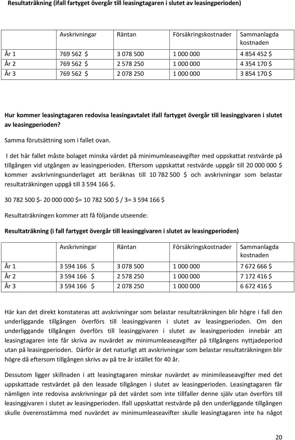 leasingperioden? Samma förutsättning som i fallet ovan. I det här fallet måste bolaget minska värdet på minimumleaseavgifter med uppskattat restvärde på tillgången vid utgången av leasingperioden.