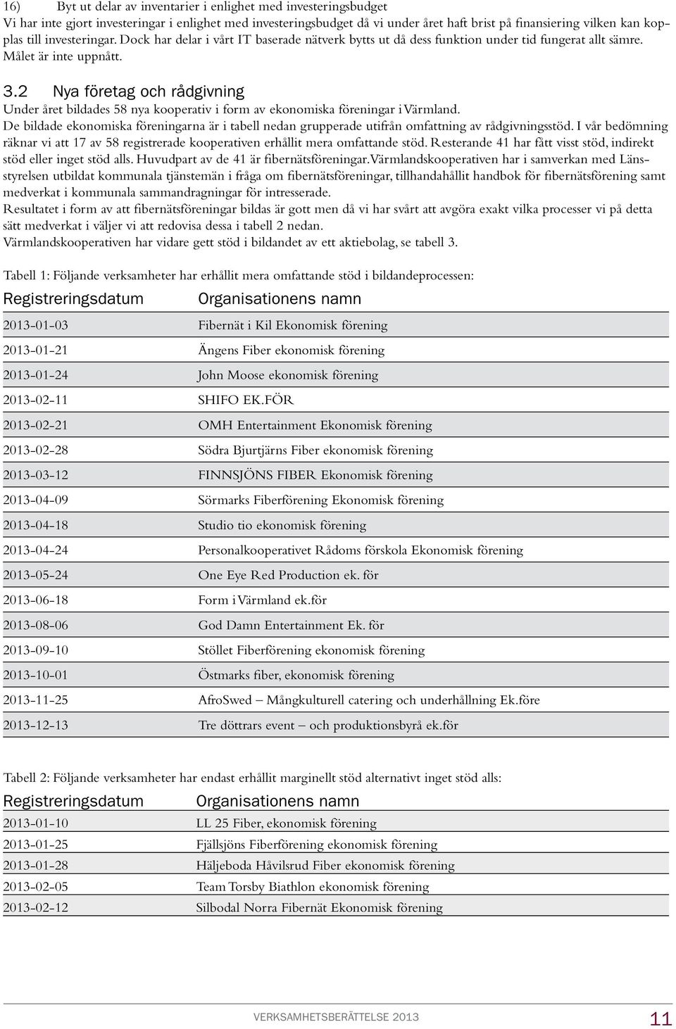 2 Nya företag och rådgivning Under året bildades 58 nya kooperativ i form av ekonomiska föreningar i Värmland.