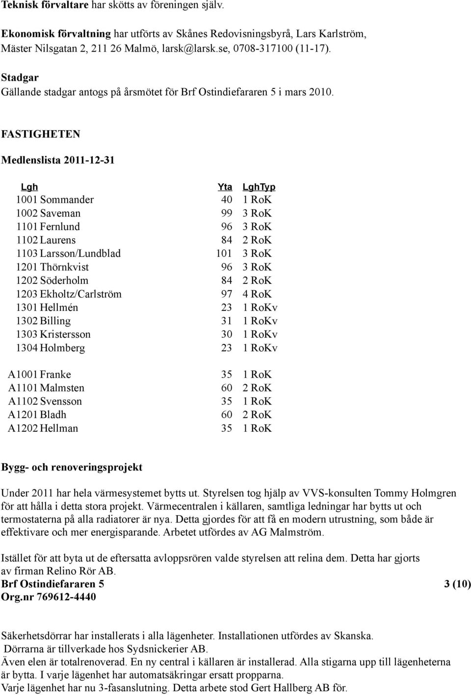 FASTIGHETEN Medlenslista 211-12-31 Lgh Yta LghTyp 11 Sommander 4 1 RoK 12 Saveman 99 3 RoK 111 Fernlund 96 3 RoK 112 Laurens 84 2 RoK 113 Larsson/Lundblad 11 3 RoK 121 Thörnkvist 96 3 RoK 122