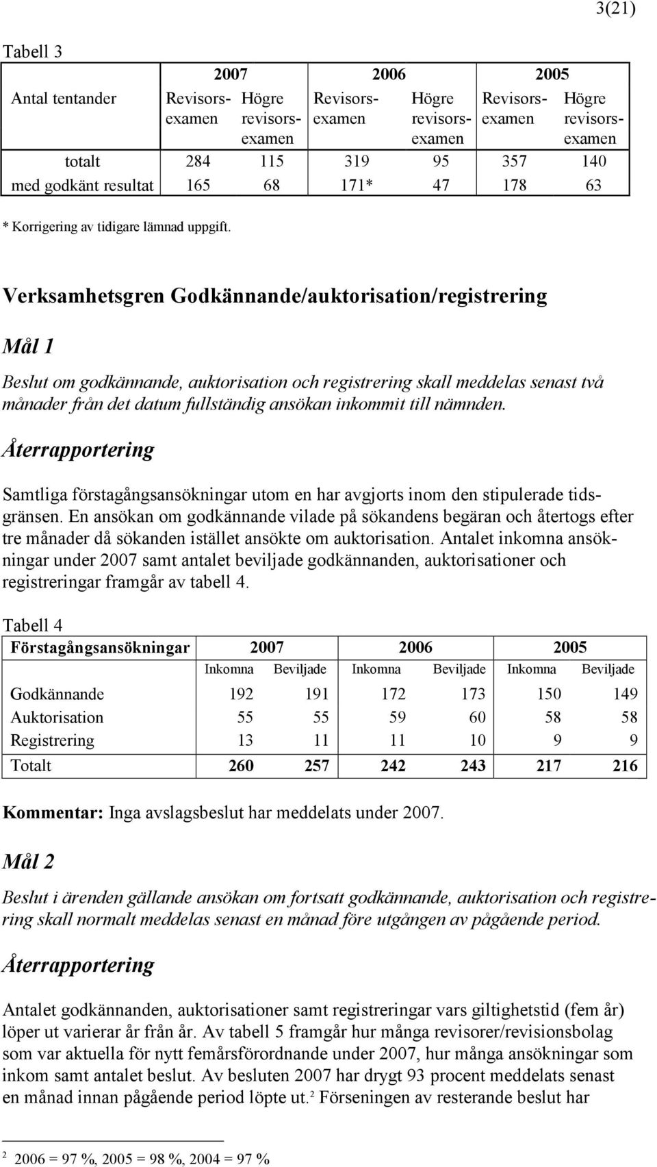 Verksamhetsgren Godkännande/auktorisation/registrering Mål 1 Beslut om godkännande, auktorisation och registrering skall meddelas senast två månader från det datum fullständig ansökan inkommit till