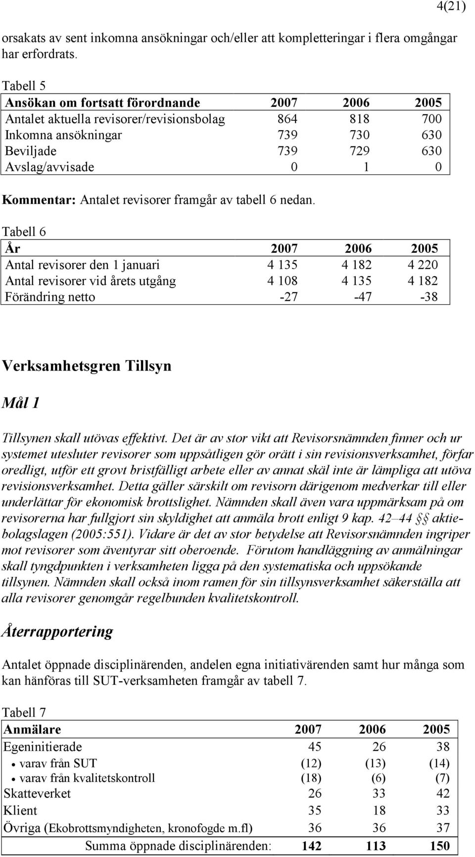 Antalet revisorer framgår av tabell 6 nedan.