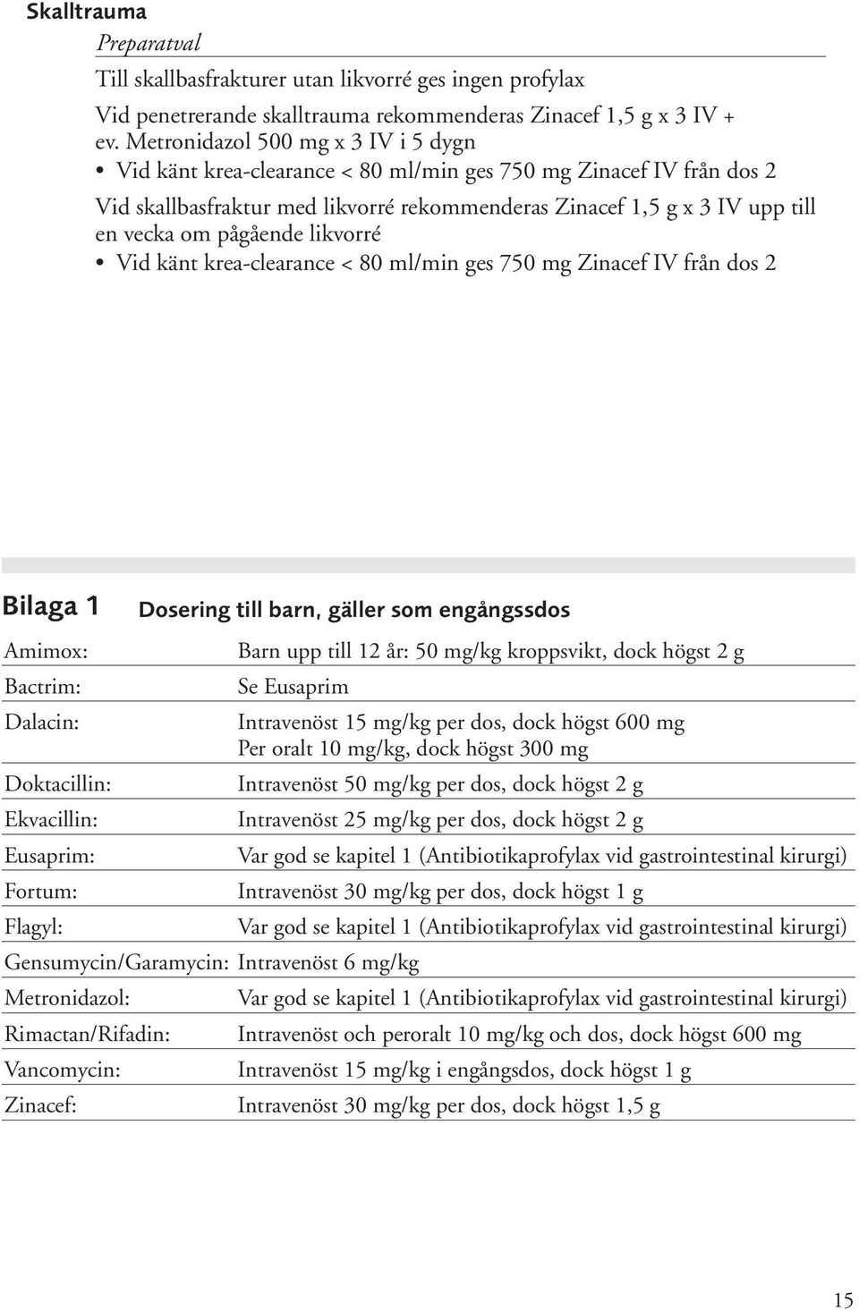 pågående likvorré Vid känt krea-clearance < 80 ml/min ges 750 mg Zinacef IV från dos 2 Bilaga 1 Dosering till barn, gäller som engångssdos Amimox: Barn upp till 12 år: 50 mg/kg kroppsvikt, dock högst