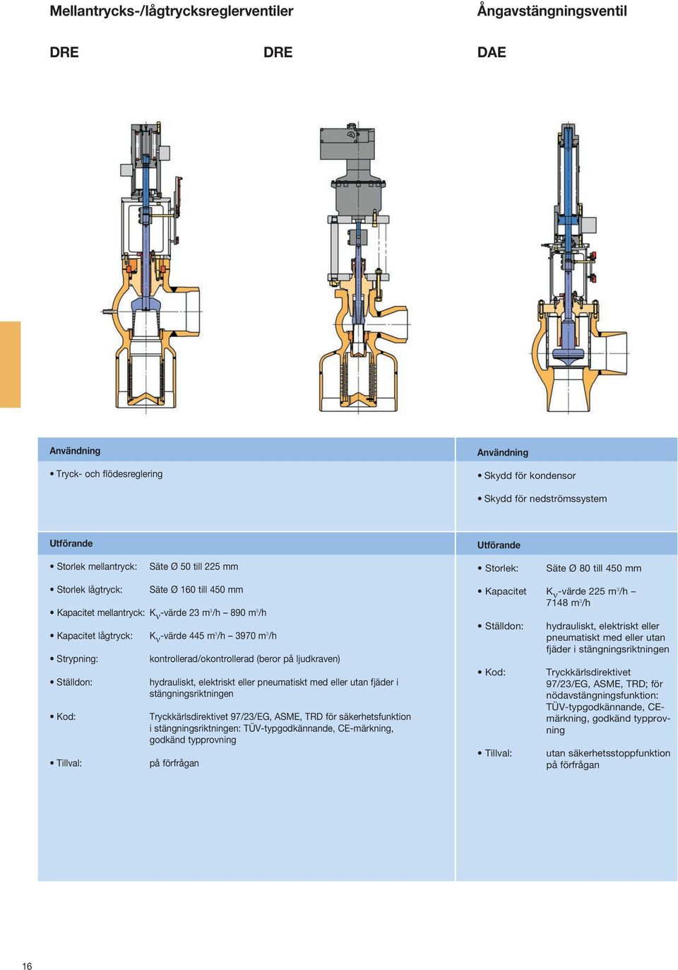 kontrollerad/okontrollerad (beror på ljudkraven) hydrauliskt, elektriskt eller pneumatiskt med eller utan fjäder i stängningsriktningen Tryckkärlsdirektivet 97/23/EG, ASME, TRD för säkerhetsfunktion