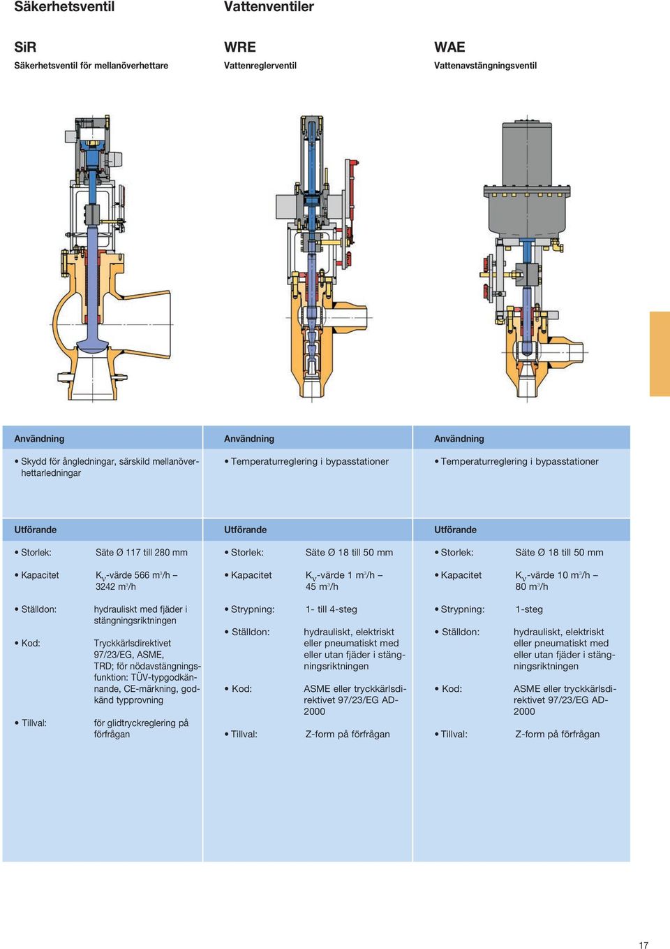 3242 m 3 /h Kapacitet K ν -värde 1 m 3 /h 45 m 3 /h Kapacitet K ν -värde 10 m 3 /h 80 m 3 /h Ställdon: Kod: hydrauliskt med fjäder i stängningsriktningen Tryckkärlsdirektivet 97/23/EG, ASME, TRD; för