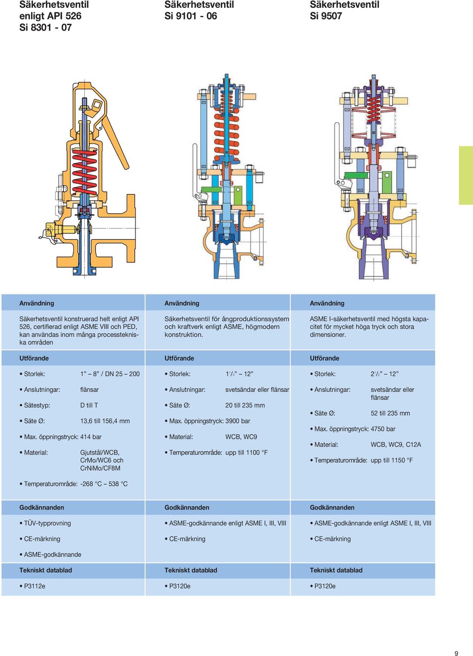 öppningstryck: 414 bar 13,6 till 156,4 mm Gjutstål/WCB, CrMo/WC6 och CrNiMo/CF8M Temperaturområde: -268 C 538 C Säkerhetsventil för ångproduktionssystem och kraftverk enligt ASME, högmodern