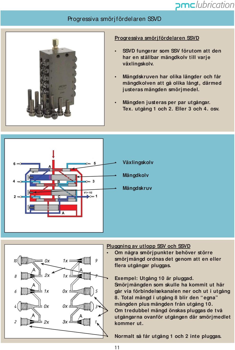 Växlingskolv Mängdkolv Mängdskruv Pluggning av utlopp SSV och SSVD Om några smörjpunkter behöver större smörjmängd ordnas det genom att en eller flera utgångar pluggas. Exempel: Utgång 10 är pluggad.