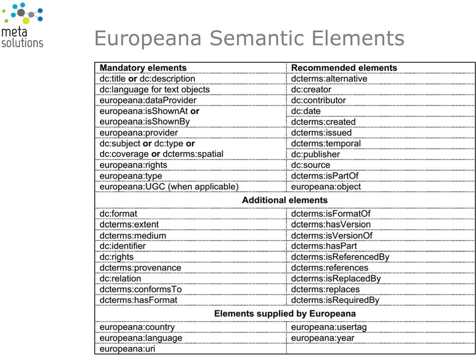 Elements