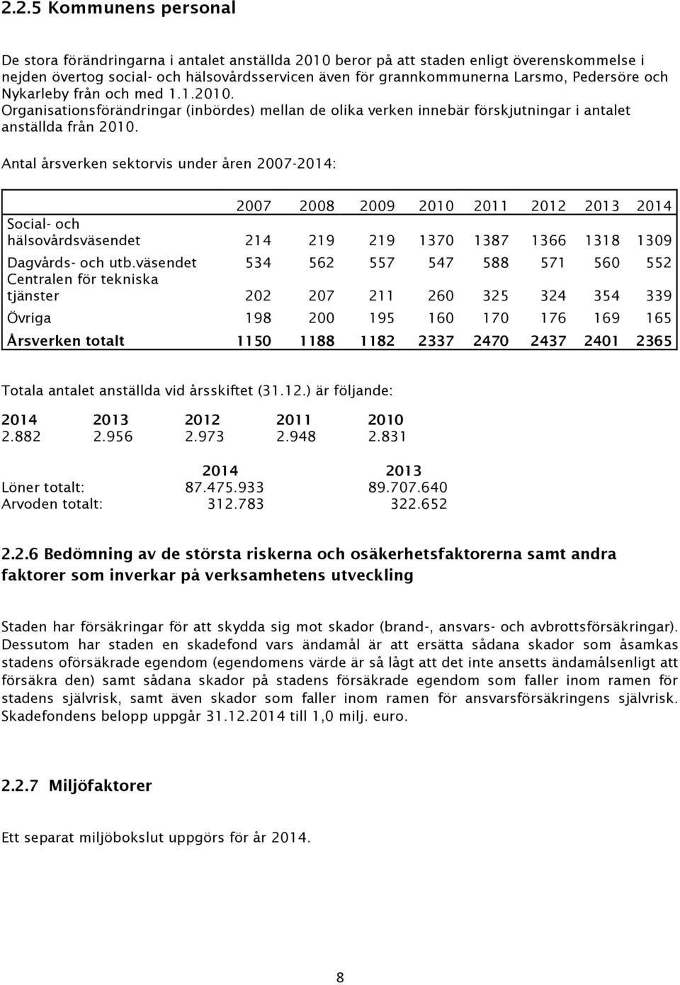 Antal årsverken sektorvis under åren 2007-2014: 2007 2008 2009 2010 2011 2012 2013 2014 Social- och hälsovårdsväsendet 214 219 219 1370 1387 1366 1318 1309 Dagvårds- och utb.