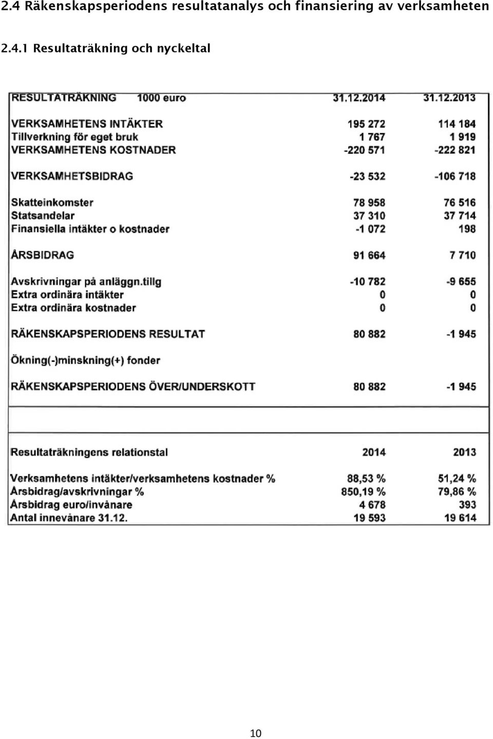 finansiering av