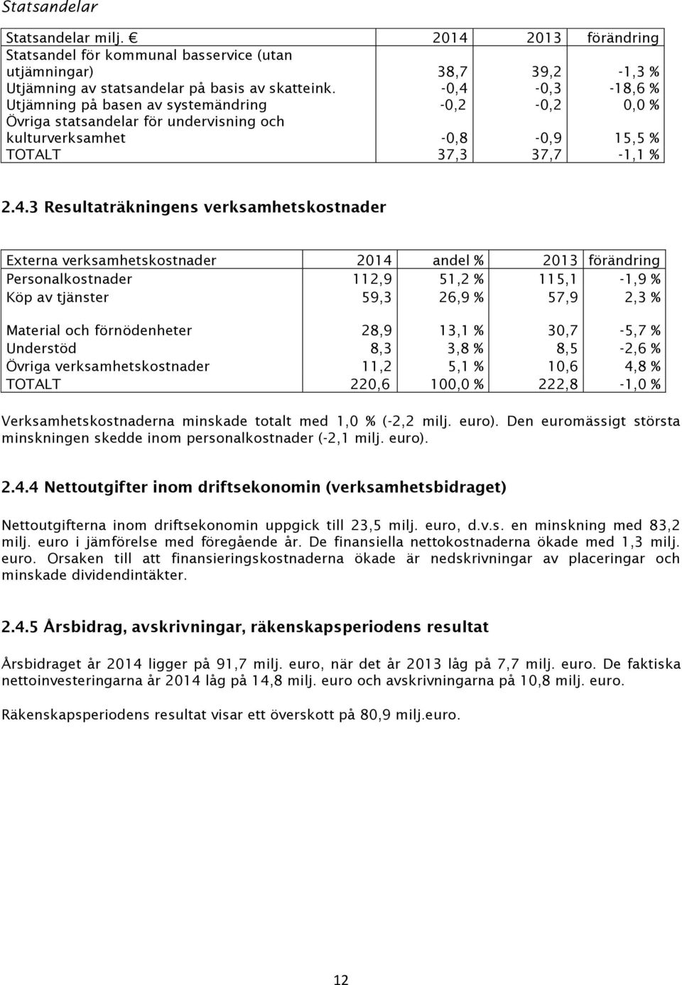 verksamhetskostnader Externa verksamhetskostnader 2014 andel % 2013 förändring Personalkostnader 112,9 51,2 % 115,1-1,9 % Köp av tjänster 59,3 26,9 % 57,9 2,3 % Material och förnödenheter 28,9 13,1 %