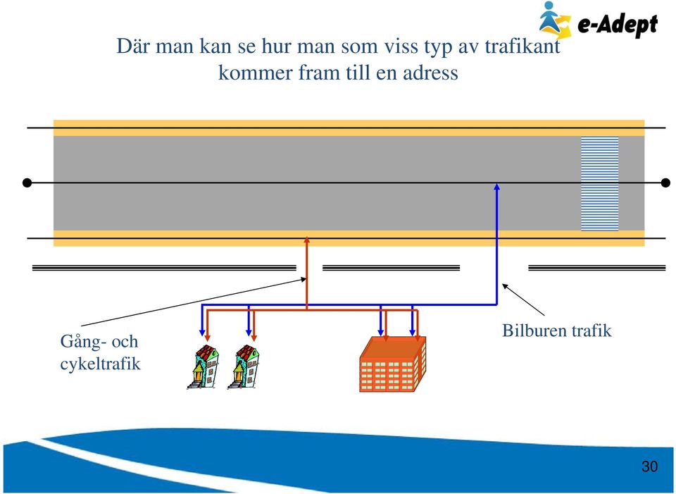 fram till en adress Gång-