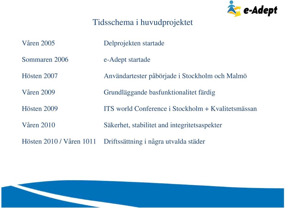 Stockholm och Malmö Grundläggande basfunktionalitet färdig ITS world Conference i Stockholm +