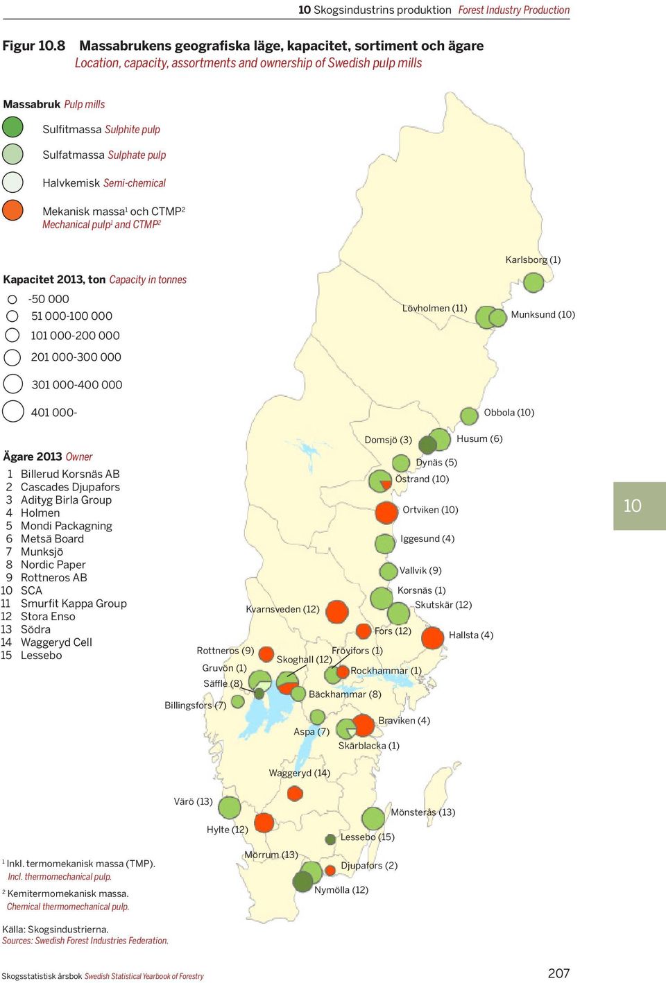 pulp Halvkemisk Semi-chemical Mekanisk massa 1 och CTMP 2 Mechanical pulp 1 and CTMP 2 Kapacitet 2013, ton Capacity in tonnes -50 000 51 000-100 000 101 000-200 000 201 000-300 000 301 000-400 000