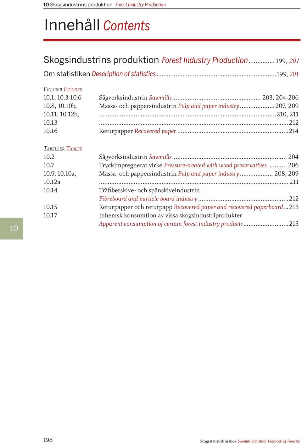 2 Sågverksindustrin Sawmills... 204 10.7 Tryckimpregnerat virke Pressure-treated with wood preservatives... 206 10.9, 10.10a, Massa- och pappersindustrin Pulp and paper industry... 208, 209 10.12a.