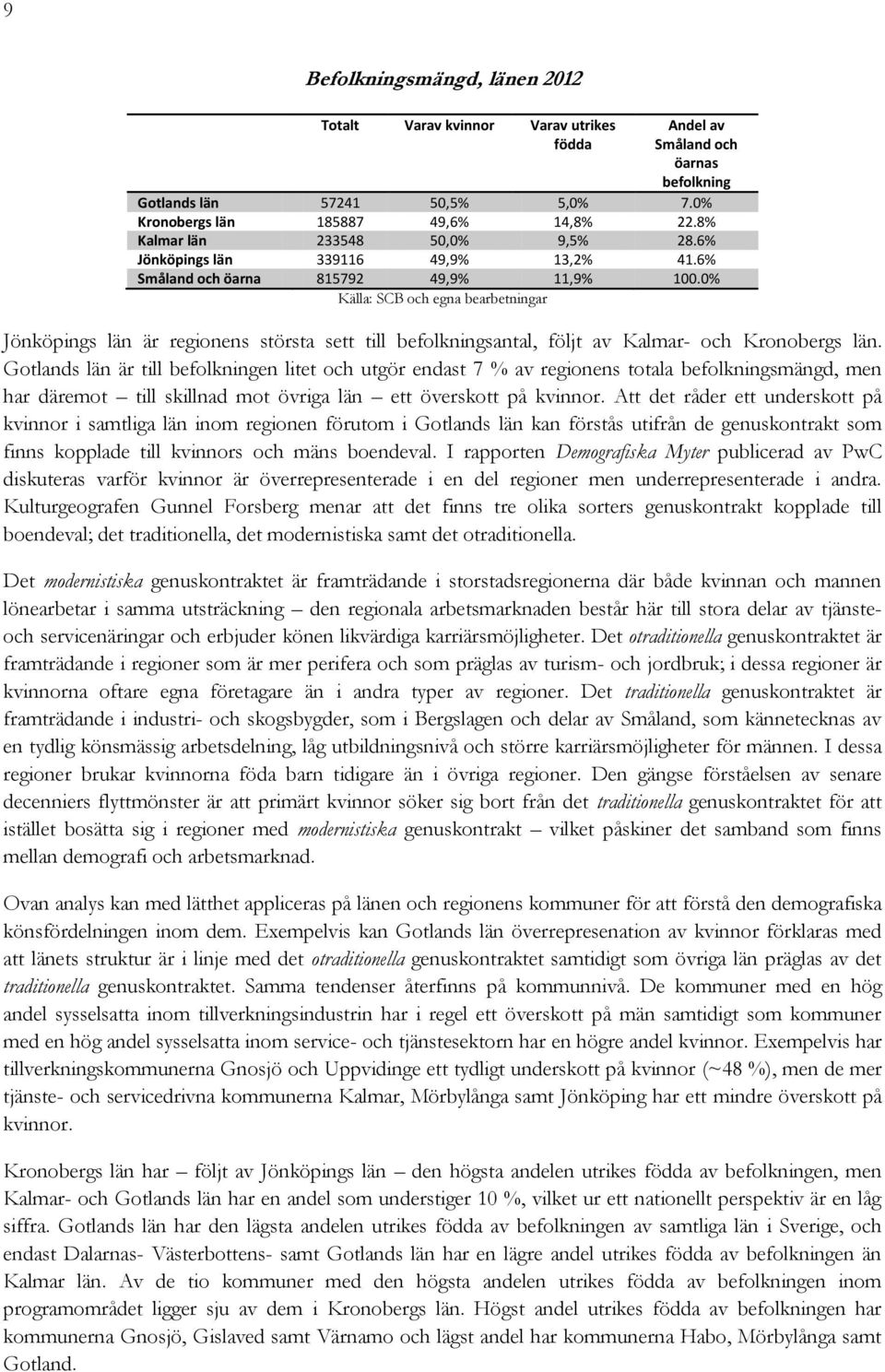 0% Källa: SCB och egna bearbetningar Jönköpings län är regionens största sett till befolkningsantal, följt av Kalmar- och Kronobergs län.